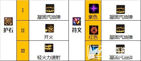 《DNF》110级女弹药最强毕业装备搭配及最佳护石选择推荐