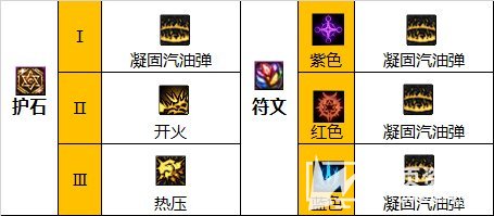 《DNF》110级女弹药最强毕业装备搭配及最佳护石选择推荐