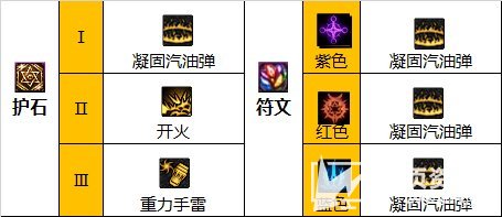 《DNF》110级女弹药最强毕业装备搭配及最佳护石选择推荐
