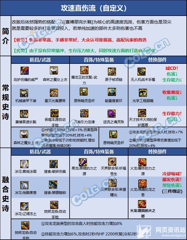 《DNF》110级女机械最强毕业装备选择搭配推荐2023