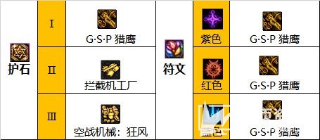 《DNF》110级女机械最强毕业装备选择搭配推荐2023