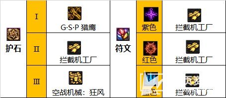 《DNF》110级女机械最强毕业装备选择搭配推荐2023