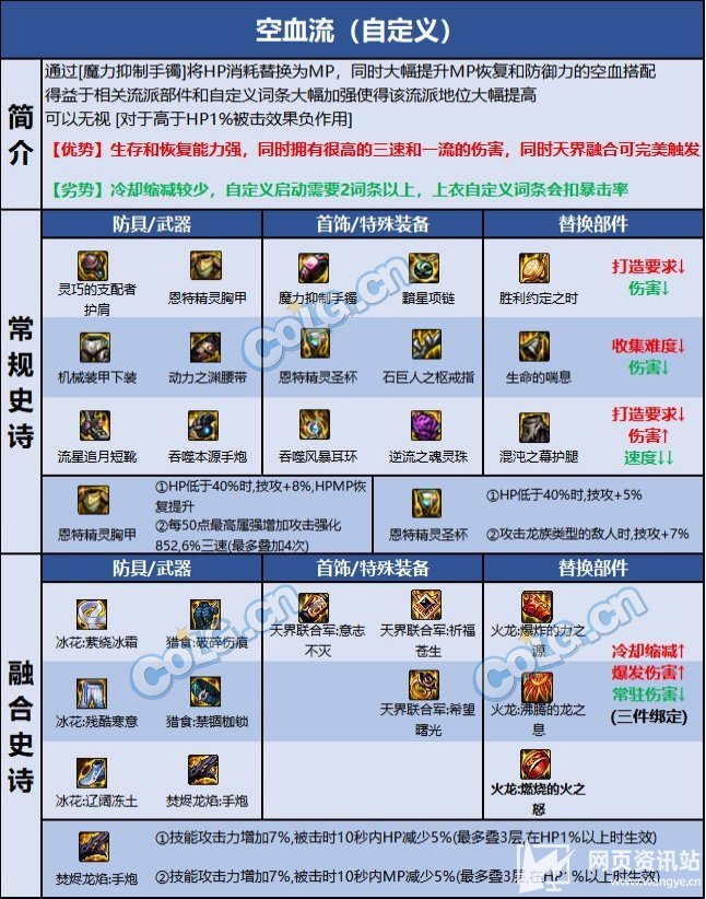 《DNF》女大枪110级毕业装备选择推荐及完美护石搭配