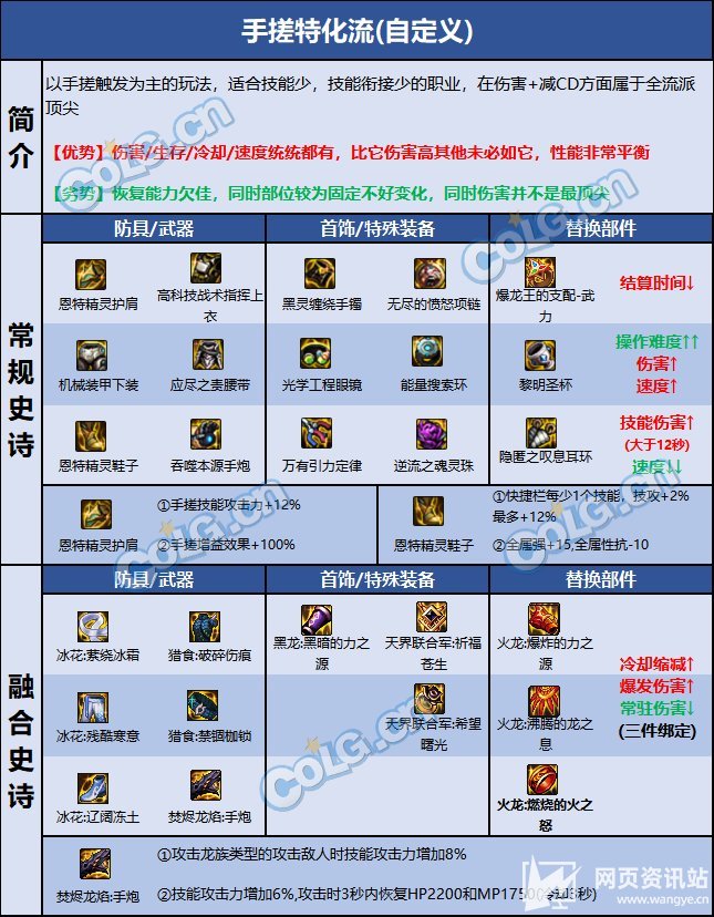 《DNF》女大枪110级毕业装备选择推荐及完美护石搭配