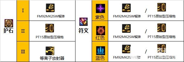 《DNF》女大枪110级毕业装备选择推荐及完美护石搭配