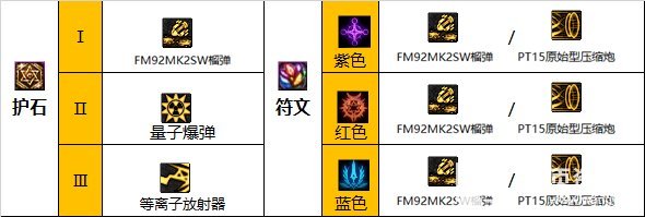 《DNF》女大枪110级毕业装备选择推荐及完美护石搭配