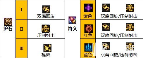 《DNF》110级版本女漫游最强毕业装备搭配推荐2023