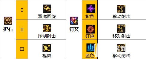 《DNF》110级版本女漫游最强毕业装备搭配推荐2023