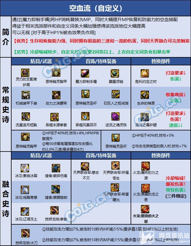 《DNF》110级武神最强毕业装备配搭攻略推荐2023