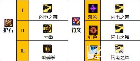 《DNF》110级武神最强毕业装备配搭攻略推荐2023