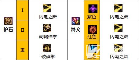 《DNF》110级武神最强毕业装备配搭攻略推荐2023