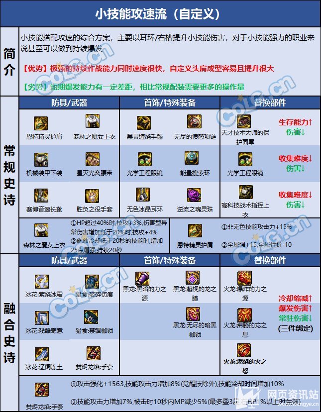 《DNF》110级女气功最强毕业装备搭配攻略