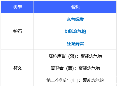 《DNF》110级女气功最强毕业装备搭配攻略