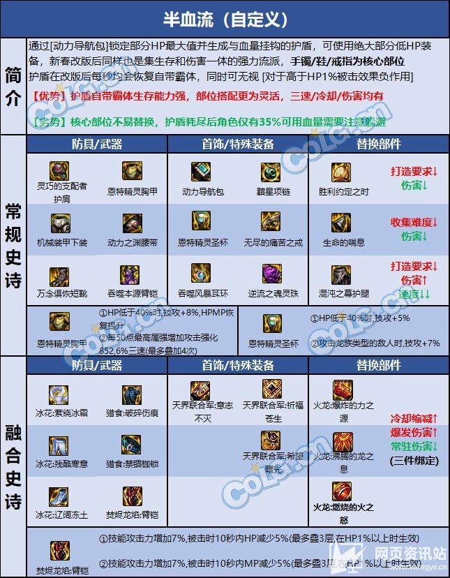《DNF》男柔道110级最强毕业装备搭配攻略及护石推荐