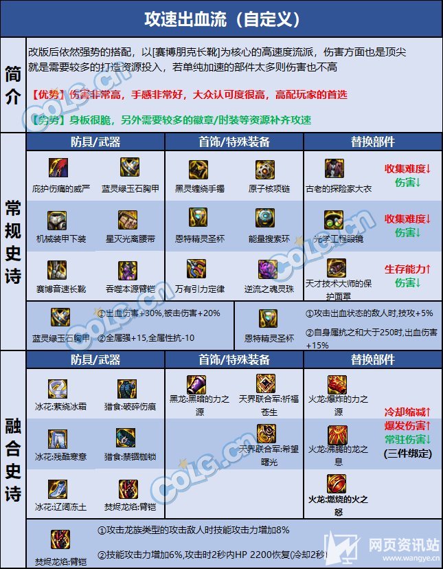 《DNF》男柔道110级最强毕业装备搭配攻略及护石推荐