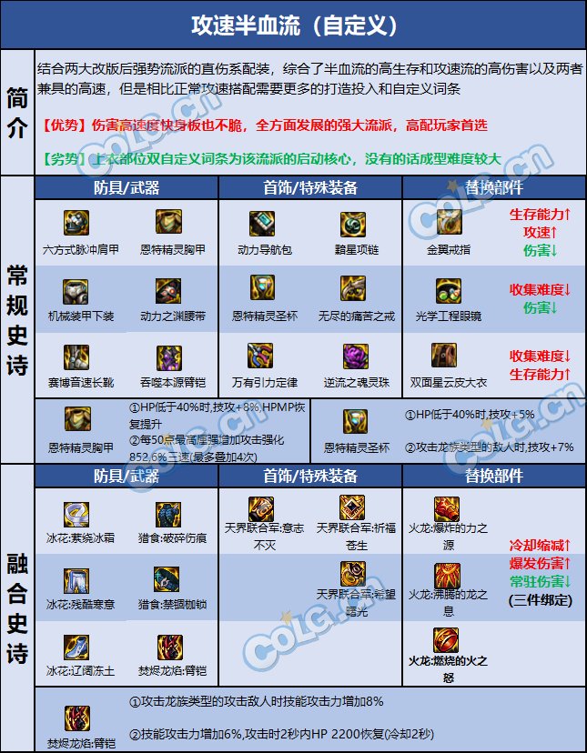 dnf110级版本男柔道毕业装备怎么搭配 2022男柔道毕业装备搭配指南