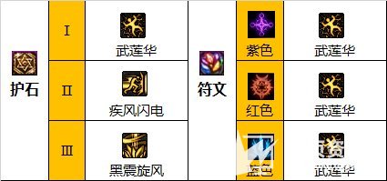 《DNF》男柔道110级最强毕业装备搭配攻略及护石推荐