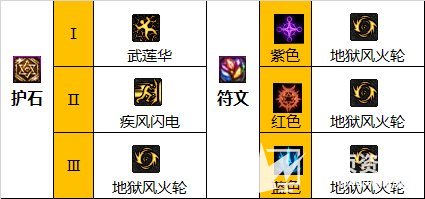 《DNF》男柔道110级最强毕业装备搭配攻略及护石推荐