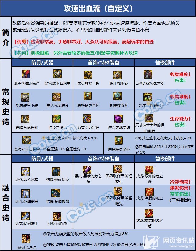 《DNF》110级男街霸最强毕业装备及护石搭配推荐2023