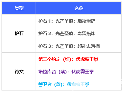 《DNF》110级男街霸最强毕业装备及护石搭配推荐2023