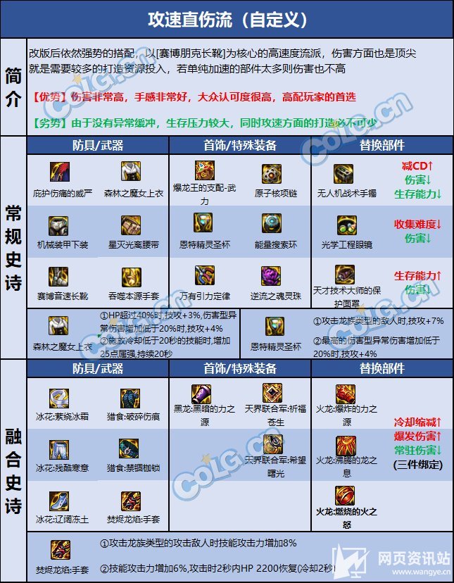 《DNF》110级武极最佳护石搭配及最强毕业装备推荐2023