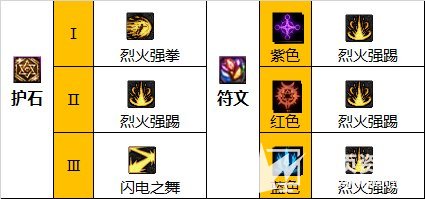 《DNF》110级武极最佳护石搭配及最强毕业装备推荐2023
