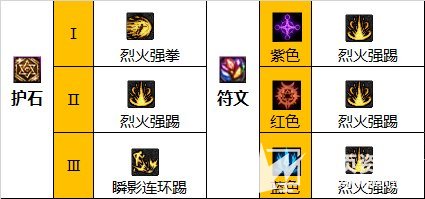 《DNF》110级武极最佳护石搭配及最强毕业装备推荐2023