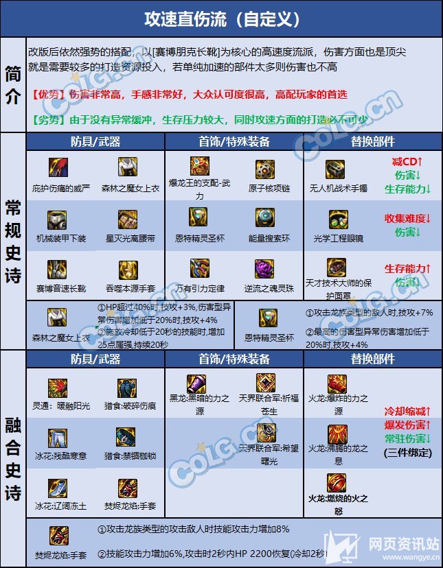 《DNF》110级男气功最强毕业装备搭配及护石推荐2023
