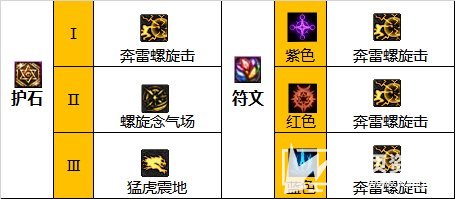 《DNF》110级男气功最强毕业装备搭配及护石推荐2023