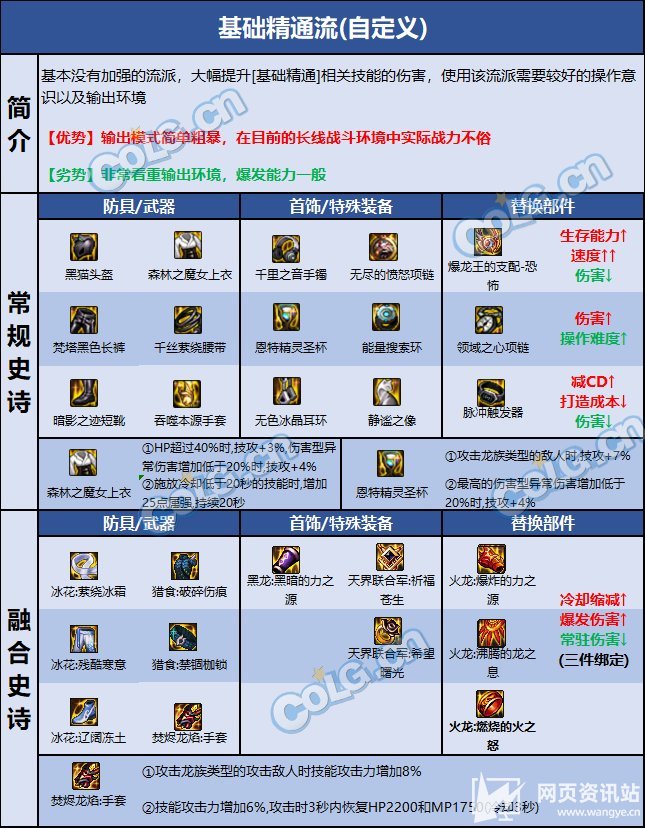 《DNF》110级男气功最强毕业装备搭配及护石推荐2023