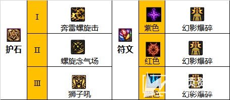 《DNF》110级男气功最强毕业装备搭配及护石推荐2023