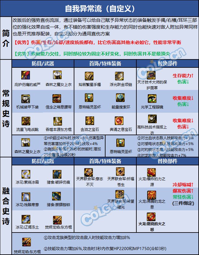 dnf110级版本女柔道毕业装备怎么搭配 2022女柔道毕业装备搭配指南