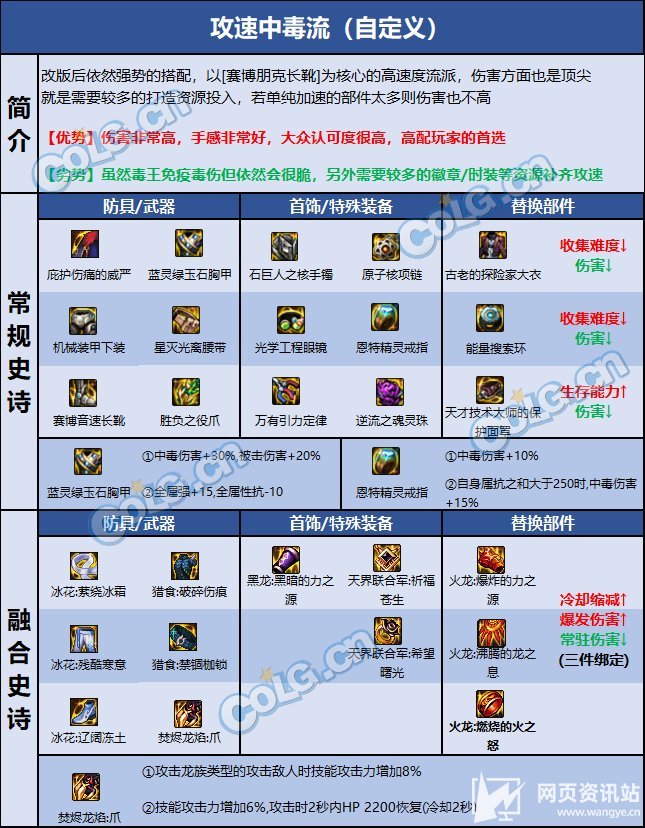 《DNF》女街霸110级最强毕业装备搭配指南及护石推荐
