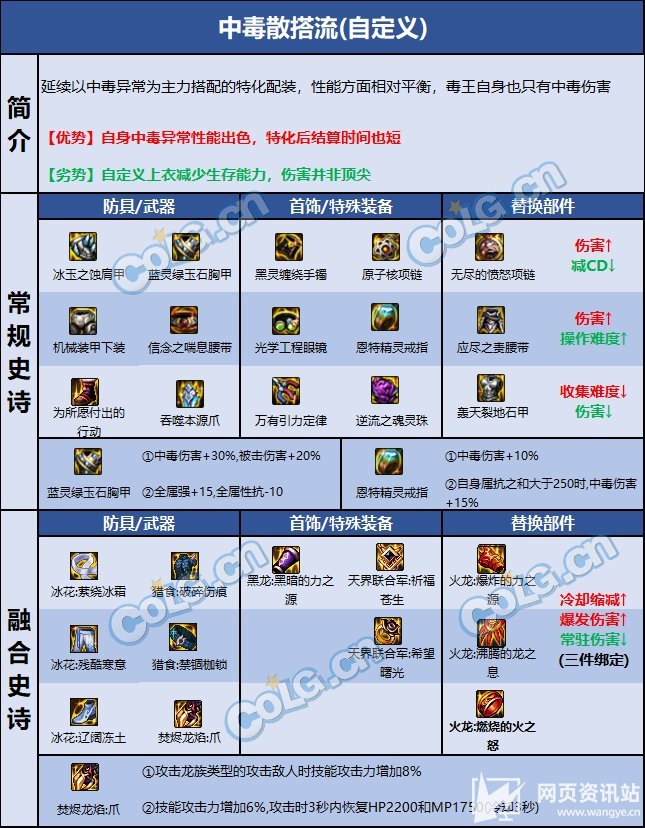 《DNF》女街霸110级最强毕业装备搭配指南及护石推荐