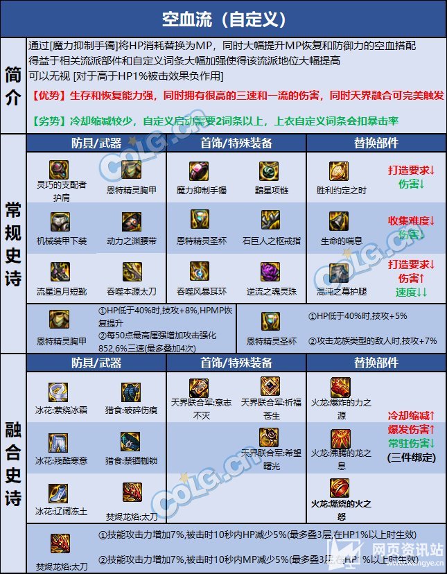 《DNF》110级版本刃影毕业套及完美护石最强搭配2023