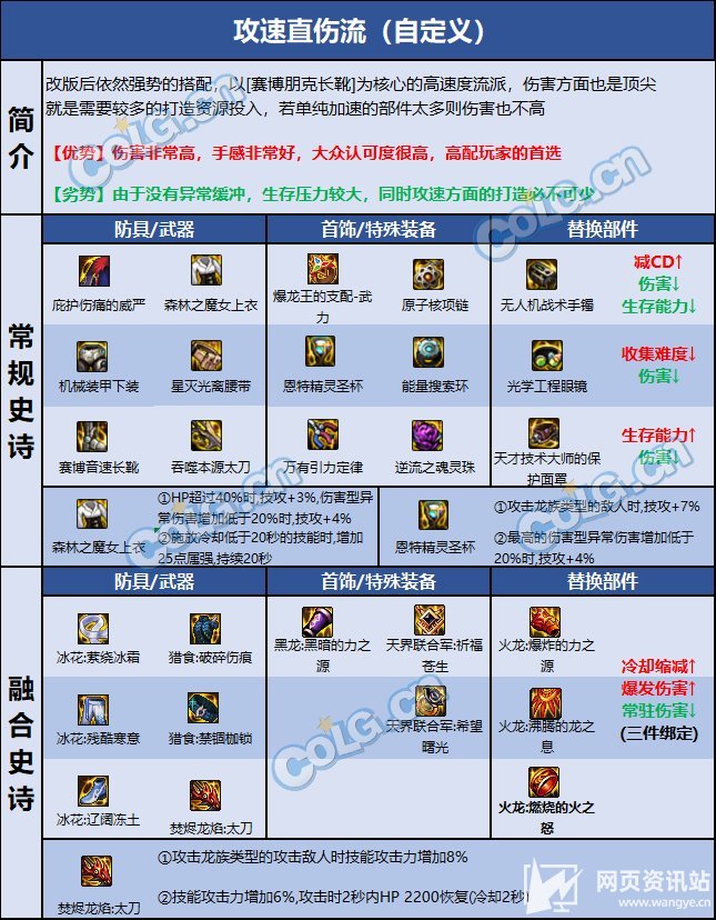 《DNF》110级版本刃影毕业套及完美护石最强搭配2023