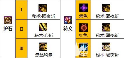 《DNF》110级版本刃影毕业套及完美护石最强搭配2023