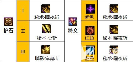 《DNF》110级版本刃影毕业套及完美护石最强搭配2023