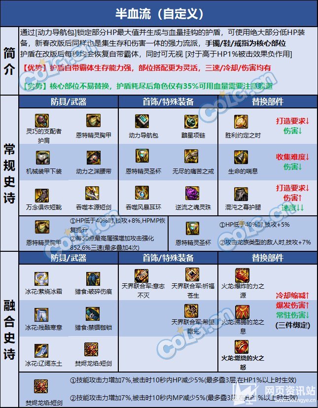 《DNF》110级暗帝最佳护石及毕业装备完美搭配推荐2032