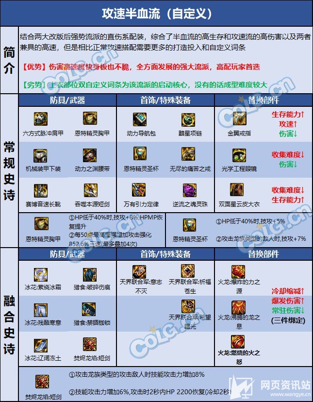 《DNF》110级暗帝最佳护石及毕业装备完美搭配推荐2032