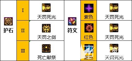 《DNF》110级暗帝最佳护石及毕业装备完美搭配推荐2032