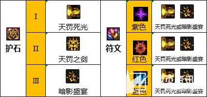 《DNF》110级暗帝最佳护石及毕业装备完美搭配推荐2032