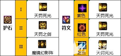 《DNF》110级暗帝最佳护石及毕业装备完美搭配推荐2032