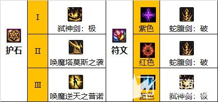 《DNF》110级剑魔毕业套及护石最佳搭配方案2023
