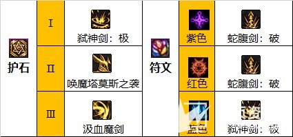 《DNF》110级剑魔毕业套及护石最佳搭配方案2023