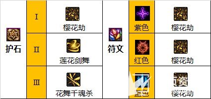 《DNF》剑帝110级版本毕业装备最强搭配推荐2023