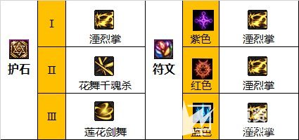 《DNF》剑帝110级版本毕业装备最强搭配推荐2023