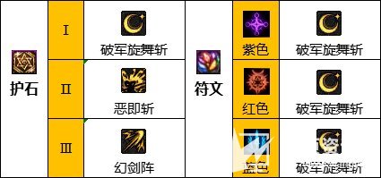 《DNF》110级剑宗最佳毕业装备搭配方案2023