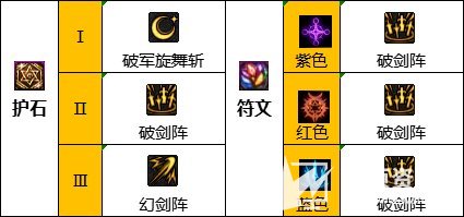 《DNF》110级剑宗最佳毕业装备搭配方案2023
