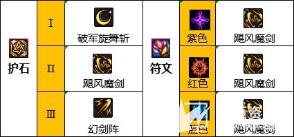 《DNF》110级剑宗最佳毕业装备搭配方案2023